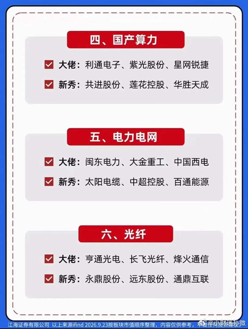 聚焦六大主线！中秋国庆行情核心板块一览相关概念龙头名单出炉！临近中秋国庆假期，市