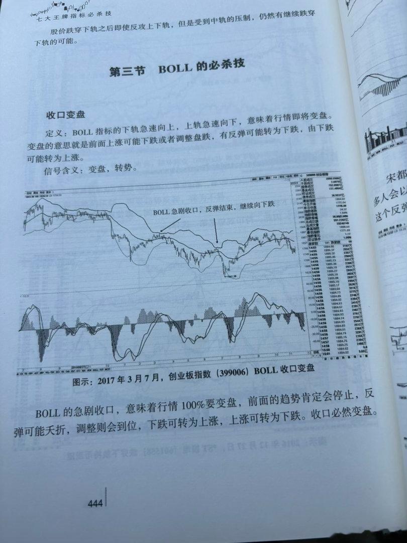 Boll收口变盘 
