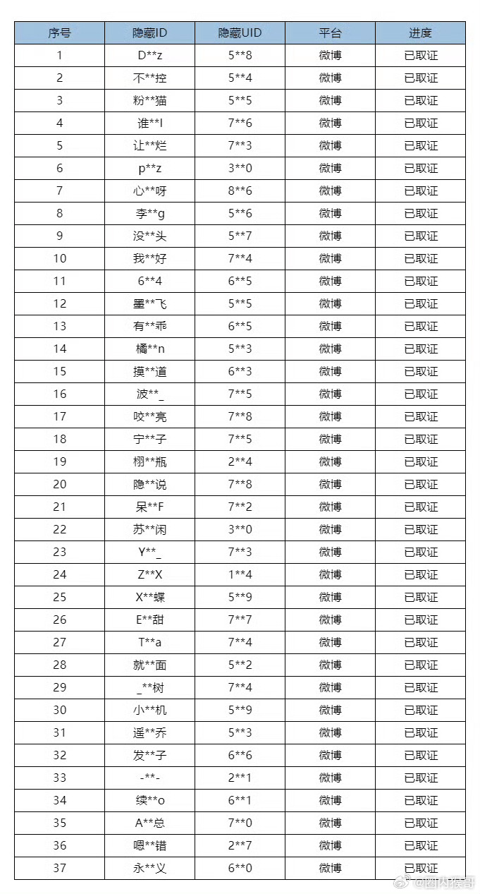 梓渝反黑组已对今日针对梓渝本人的相关恶劣言论进行了取证，等待公司推进后续，支持维