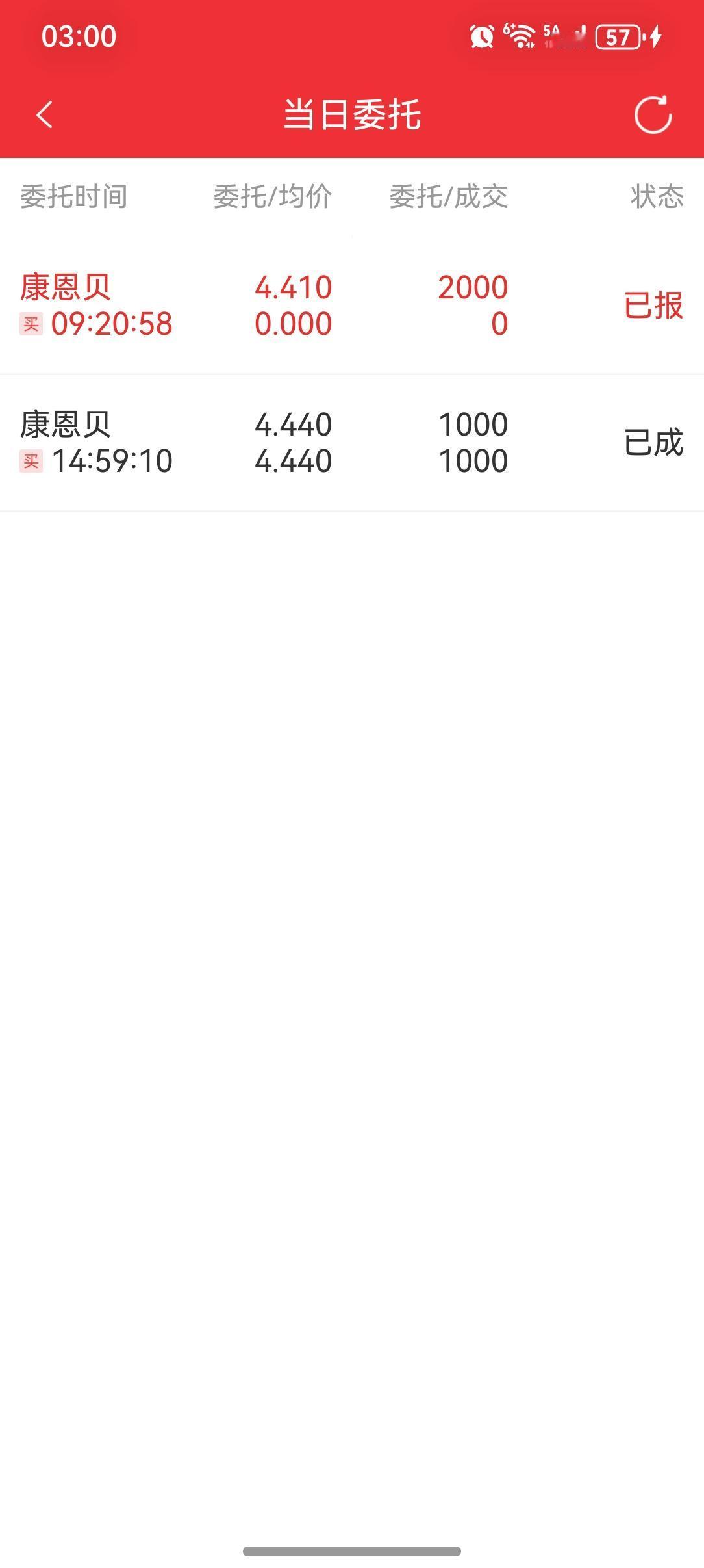 看准了，非买不可！4月28日，当日浮盈，-70+130=60元。