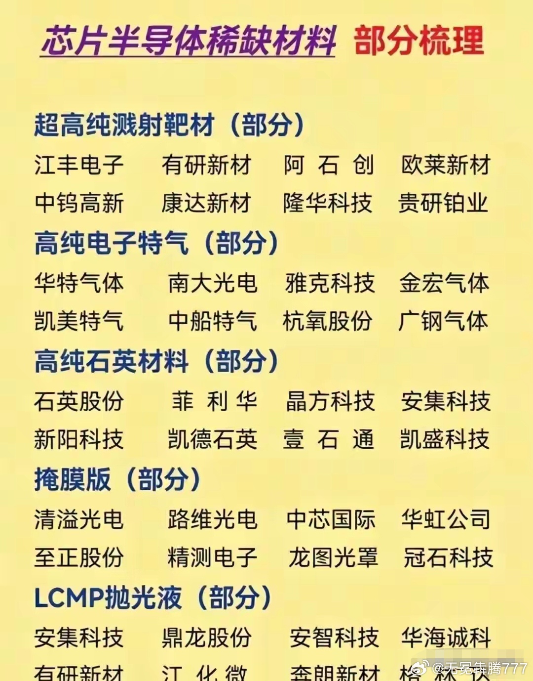 分享图片 