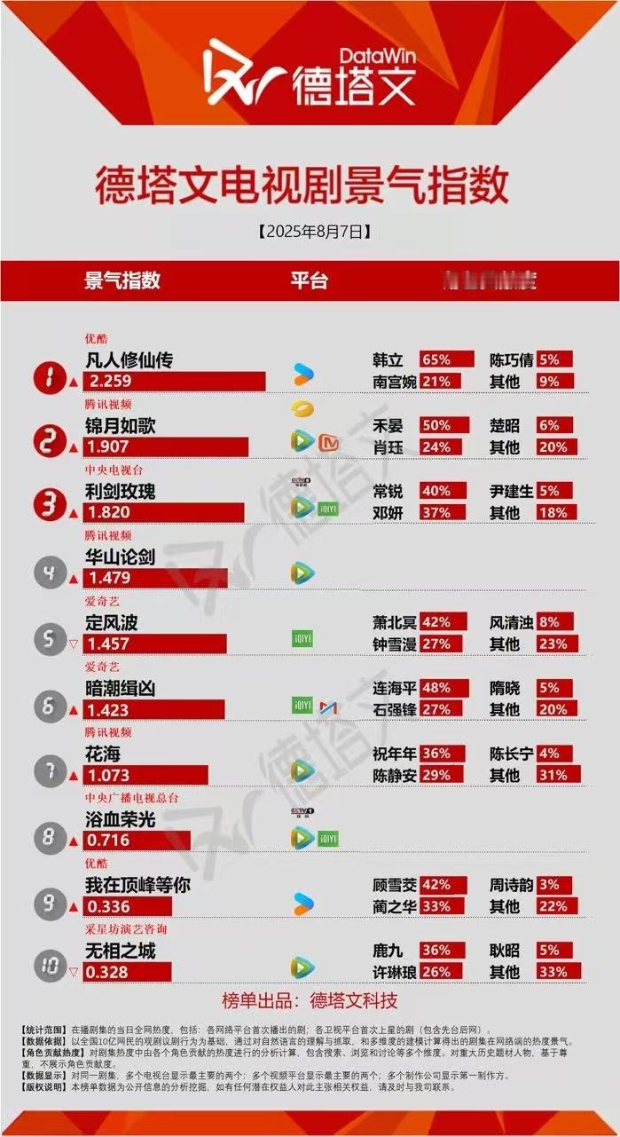 哈哈好喜欢看巴粉破大防的样子[流鼻血][流鼻血]一番剧被男主占比压 果然给她一次