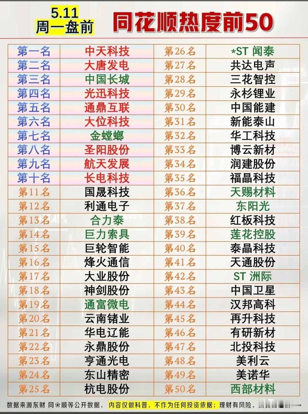 5.11盘前人气榜Top25全景解析：算力、光通信领衔资金主攻方向！

本次梳理