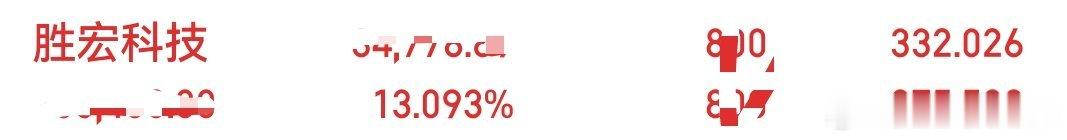 早盘说了吸上，截止收盘十几斤的大苹果🍎吃爽了吧恭喜🎉同车的朋友！ 
