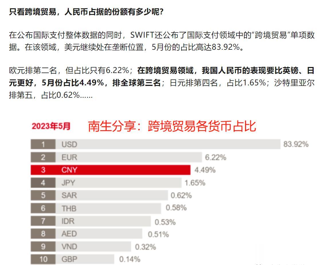 全球外贸总额32万亿美元，流经SWIFT系统金额却高达2000万亿美元，这说明了