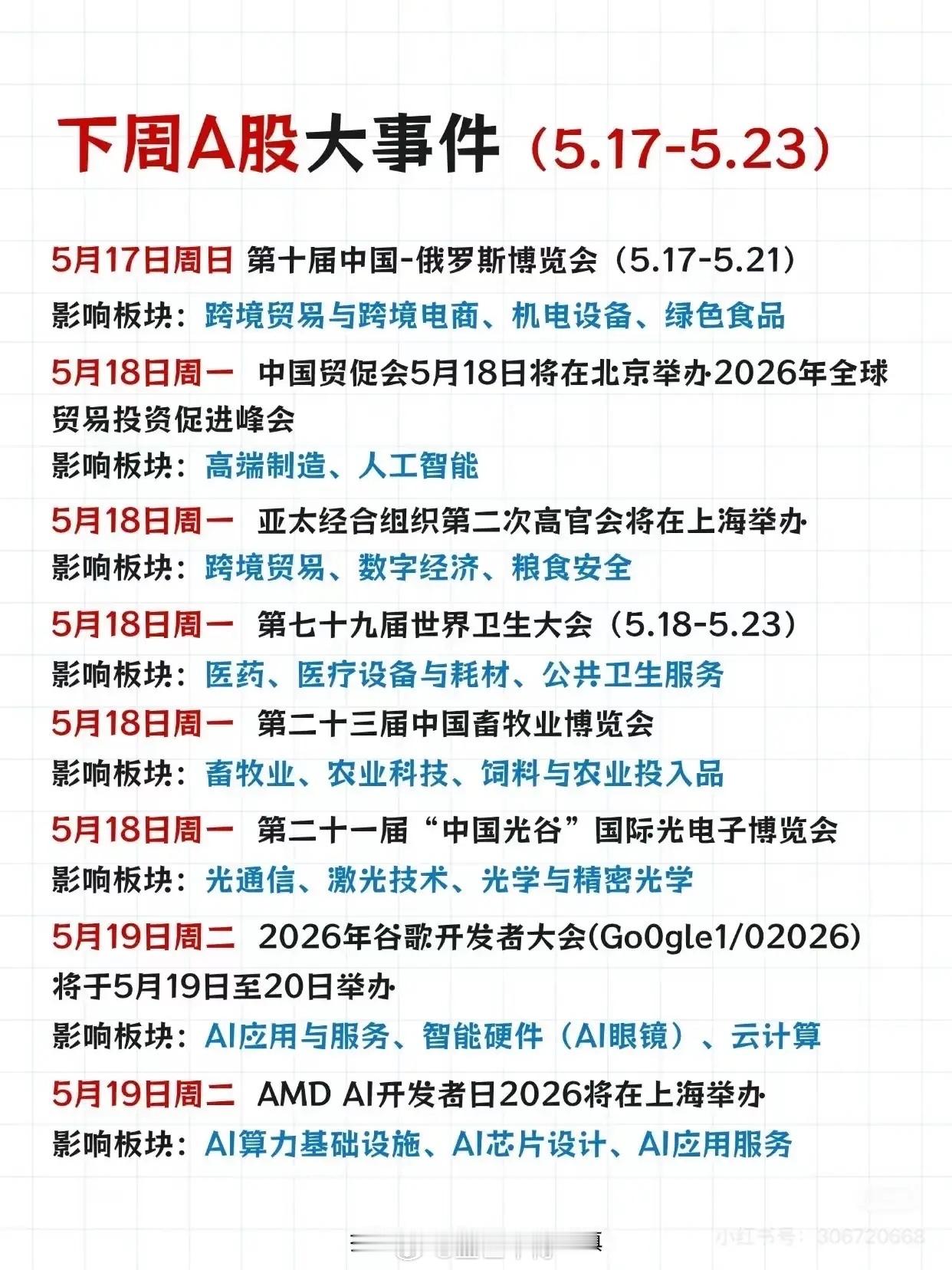 下周A股要“搞事”？这波热点清单我帮你扒得明明白白家人们，又到了一周一度的“A股