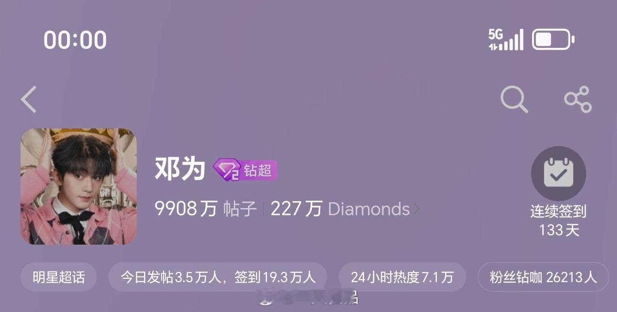 周末愉快呀邓为超话昨日发帖3.5万+期待邓为所有作品和角色，钻石们牛比 