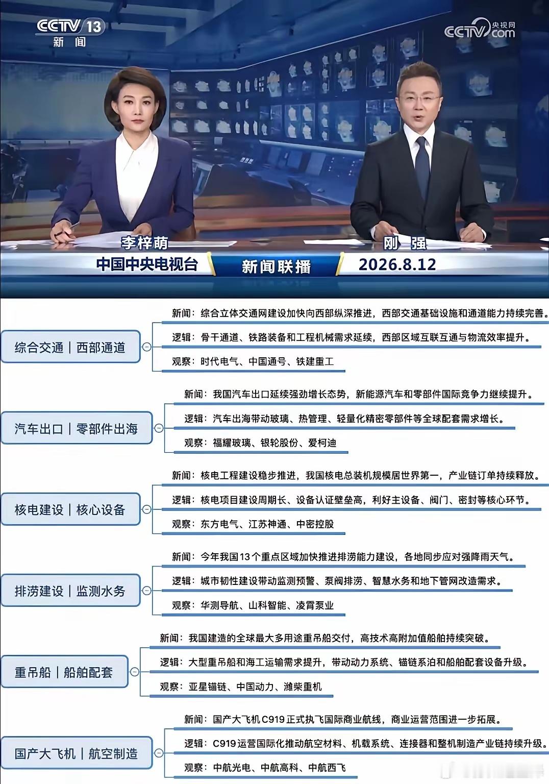 昨晚新闻联播说了啥？哪些方向值得关注？1定调！六大主线出炉，产业红利来了。8月1