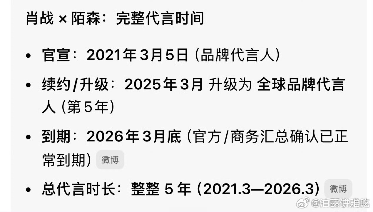 肖战陌森 到期不上这个热搜我都不知道肖战代言陌森五年了，他果然没有短代，每次合作