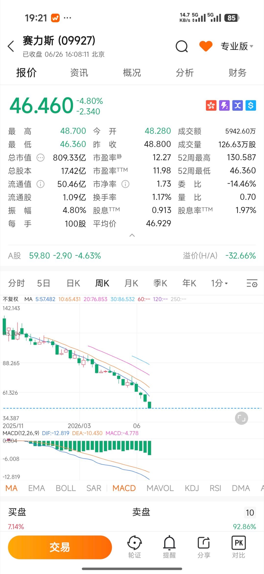 新能源汽车去年还是股市当红炸子鸡，还是支柱，今年就成为了“弃子”，挺不是滋味的 