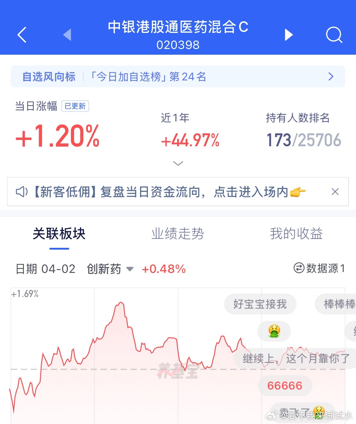 今天已卖出一半 