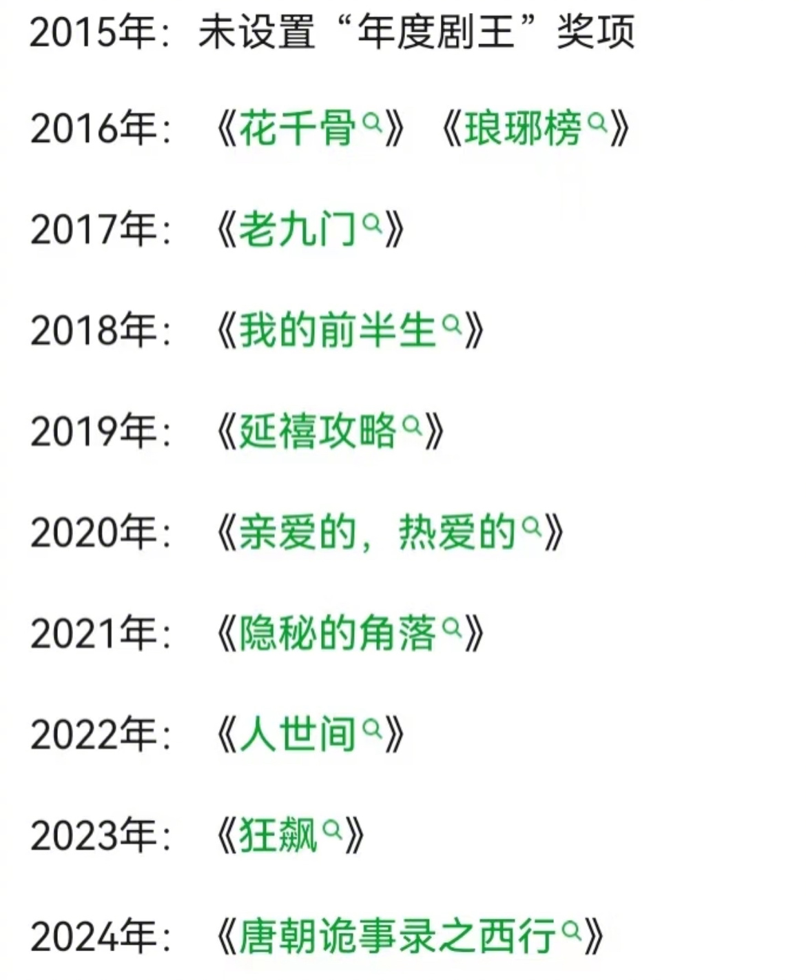 🥝历年“剧王”，24年是《唐朝诡事录之西行》，活动办早了，没把《我是刑警》加进