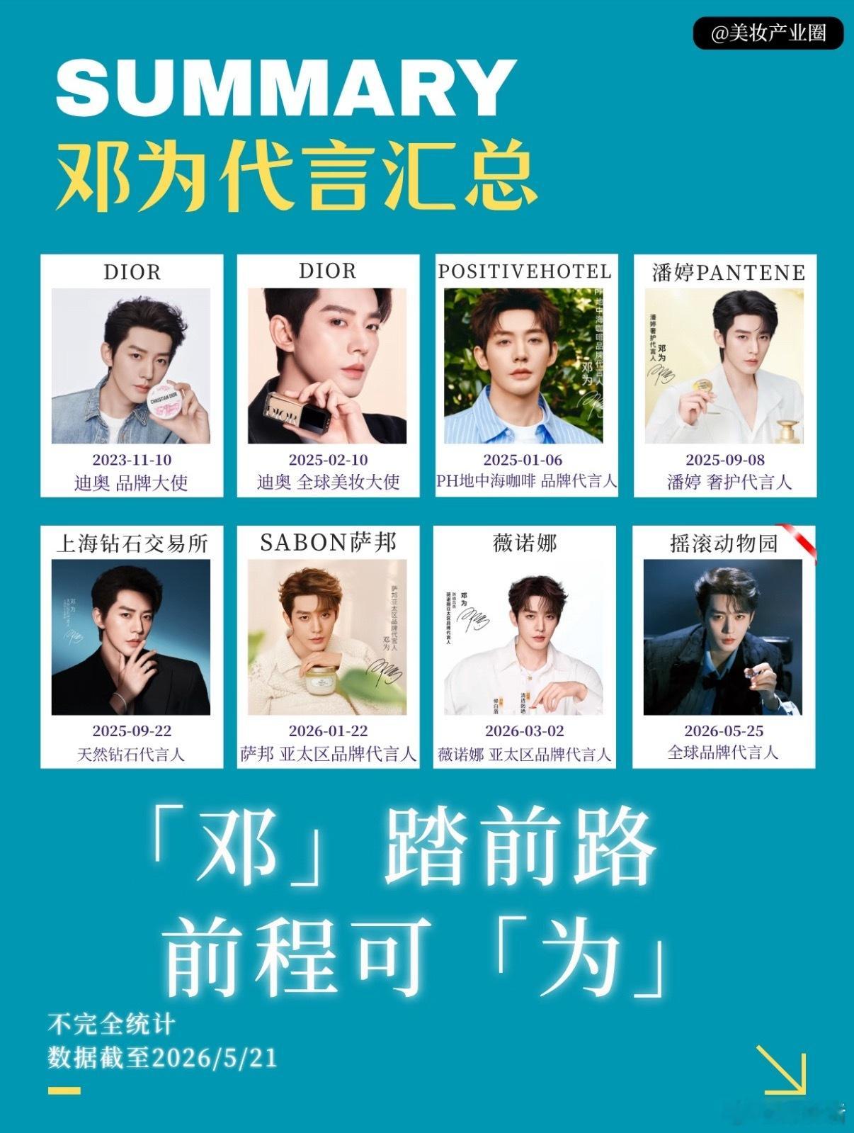 邓为最新商务版图🈶️众所周知，代言类目分得越细，商业价值越高。目前邓为的代言已