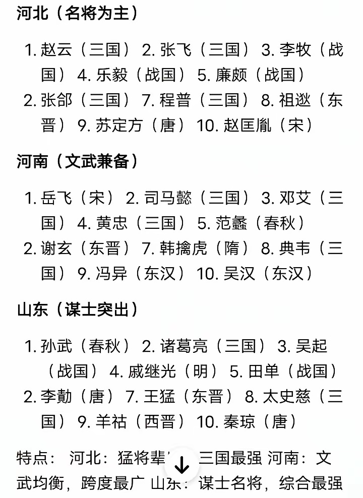 山东综合实力最强 ​​​