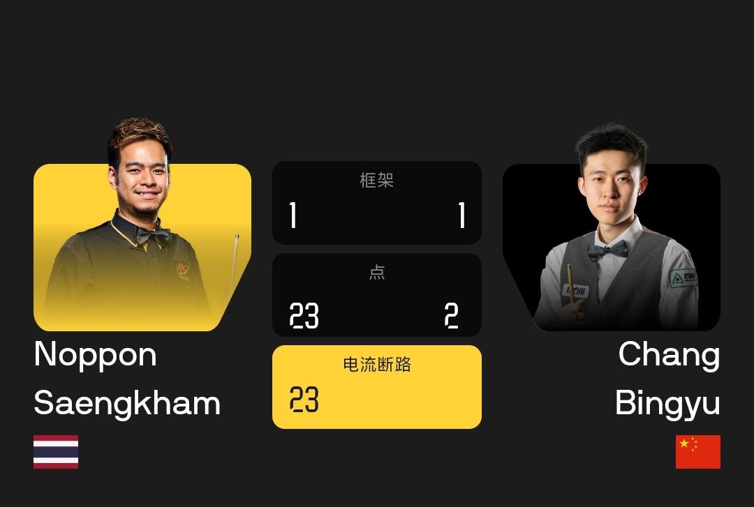 常冰玉4-3战胜桑卡姆，晋级英国公开赛16强!


北京时间9月25日早晨，20