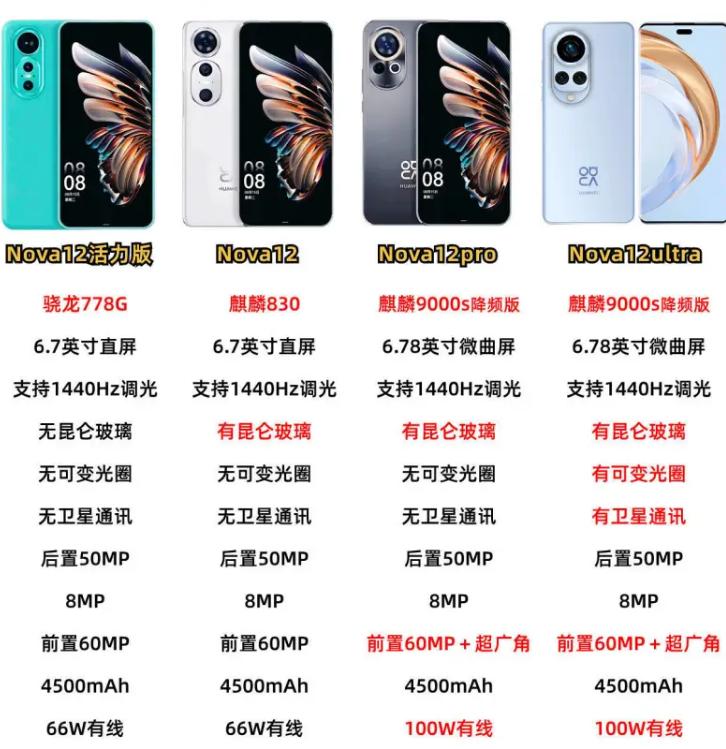 Nova12加入先锋计划引众人期待？我觉得大家可以冷静想想......华为回归可