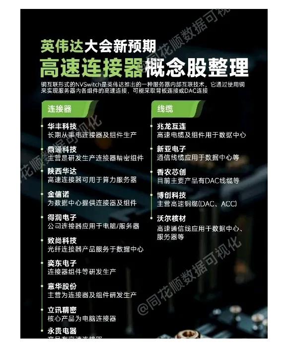 英伟达细分题材：高速连接器