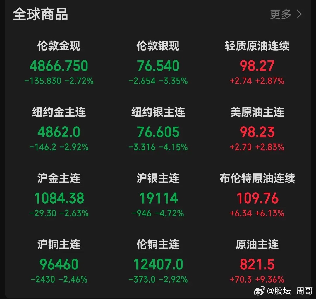 对于明天的股市，外围中东冲突局势不必过于解读，市场已经麻木了，也就那样…大国不下