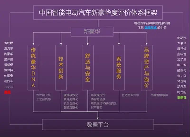 1月27日， 在黄浦江畔的上海北外滩世界会客厅上，上海交通大学行业研究院、奢侈品