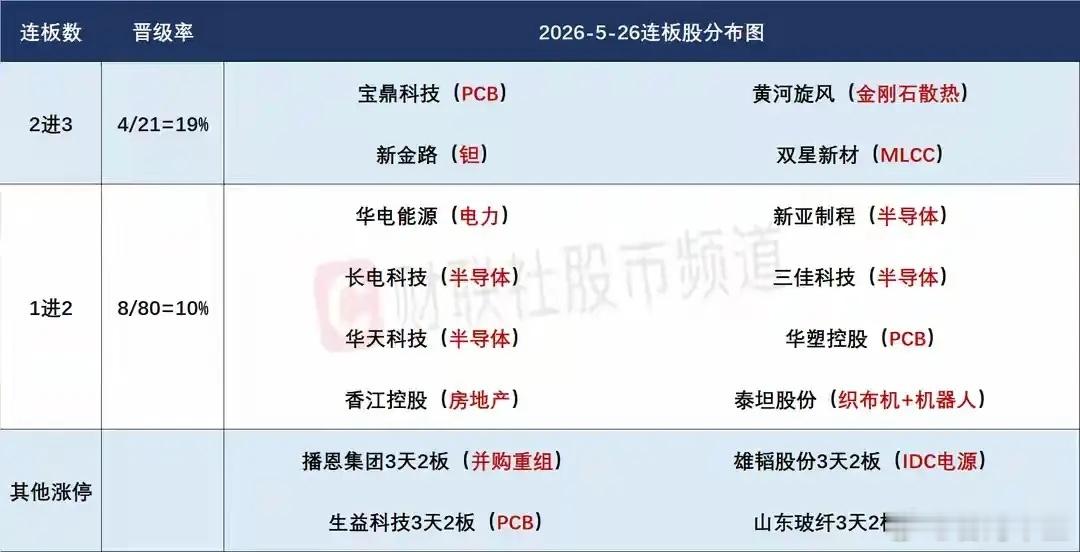 5月27日盘前预案：科技趋势抱团依然持续；市场风格真的会一直不变？ 1、昨天的市