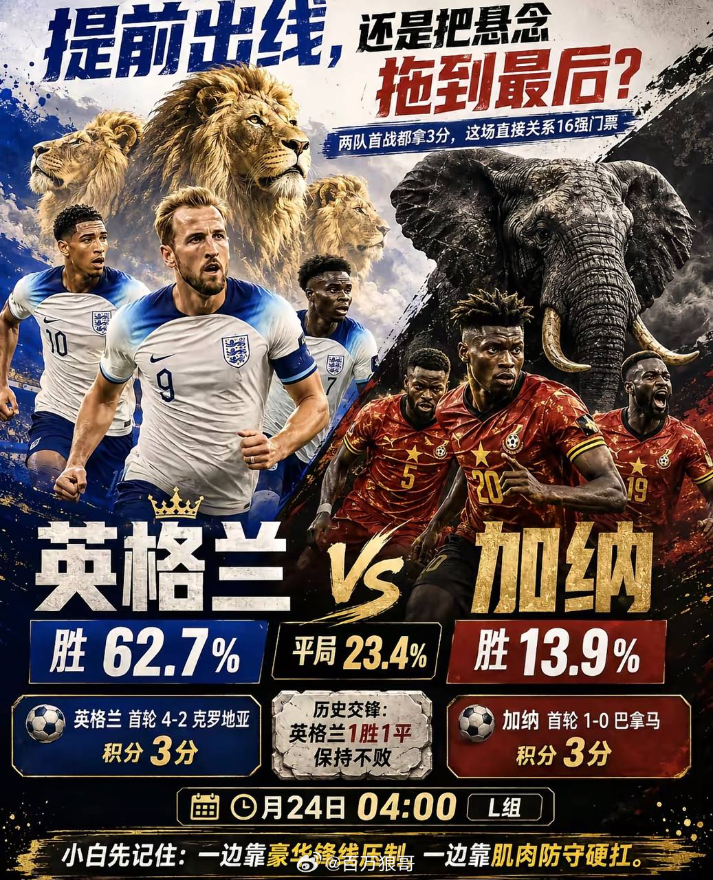 英格兰vs加纳世界杯预测世界杯 大赛软脚虾？老演员英格兰又要本色出演？✔️参考方