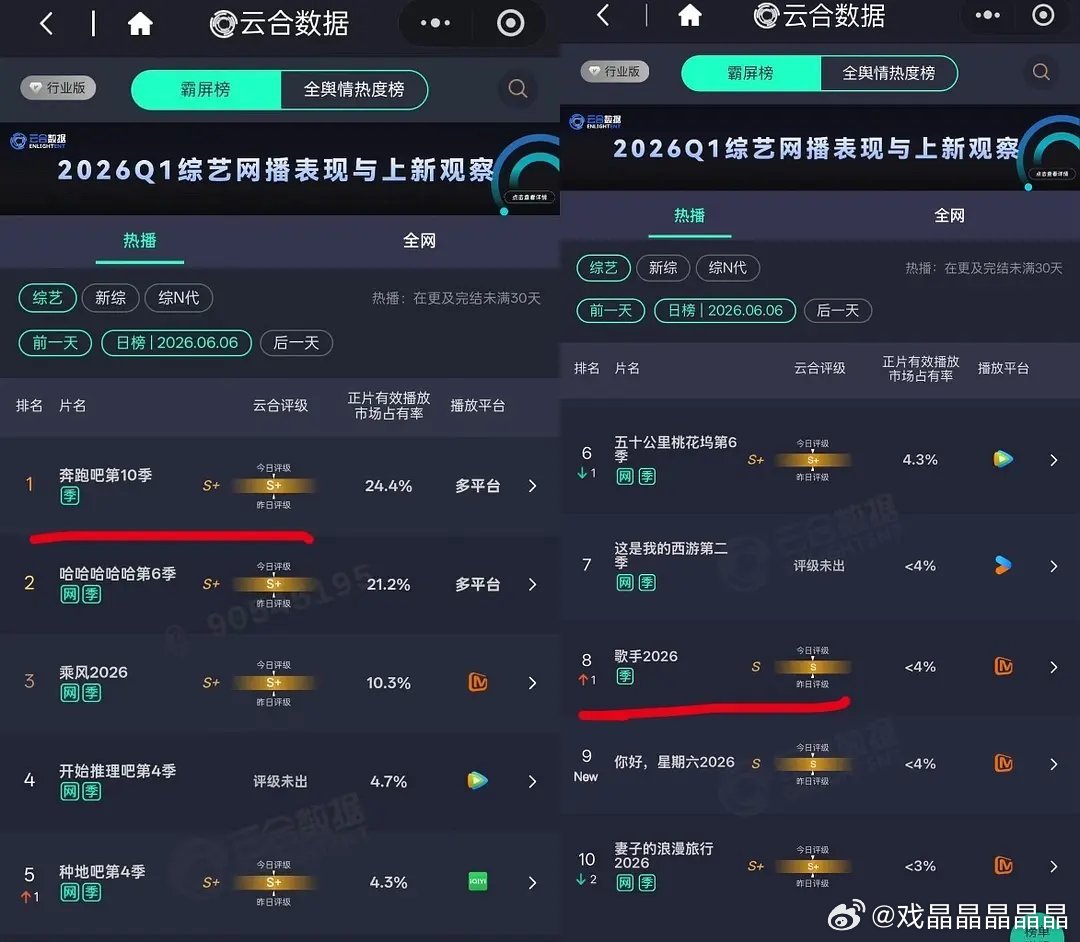 歌手歌手2026都从s+综艺掉成S级综艺了，太糊了，收视率不如跑男，再这么糊下去