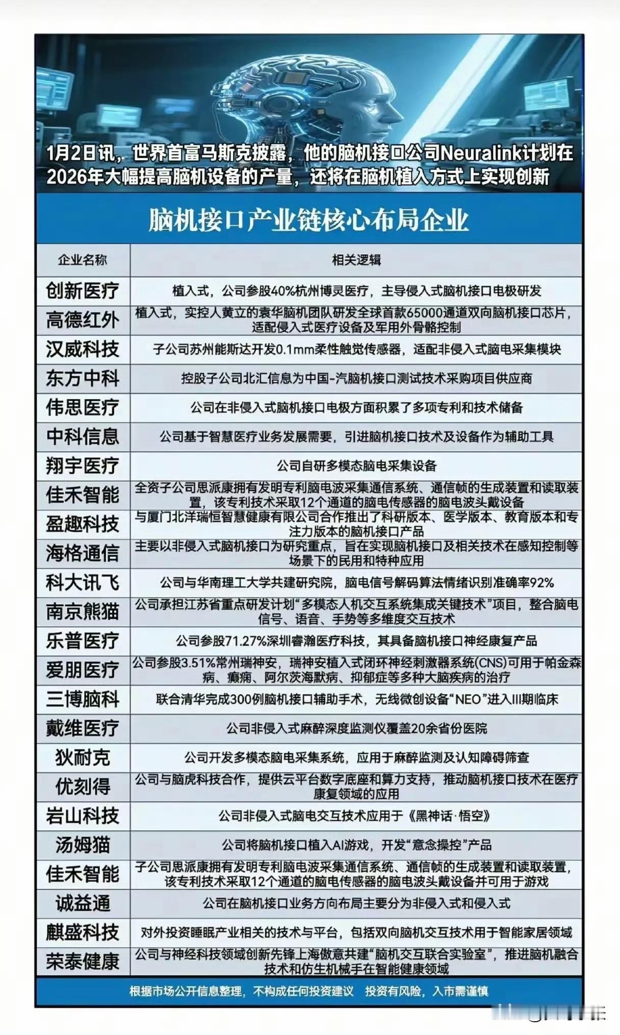 脑机接口涨停潮，皆因马斯克在社交平台X上发文称：他旗下的脑机接口公司Neural