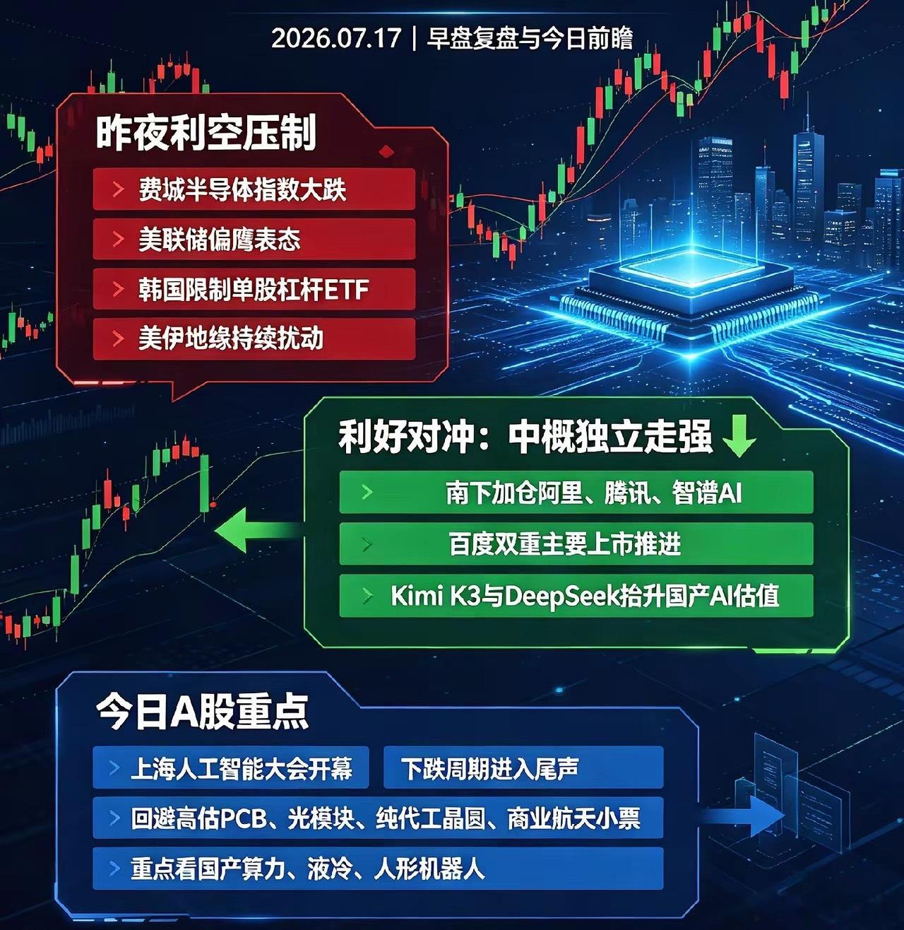 中概逆势走强+重磅大会落地！今日A股五大核心看点隔夜内外市场多空消息交织，外围科