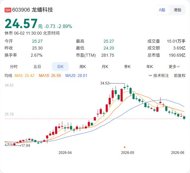 日前，龙蟠科技控股子公司常州锂源完成4.4亿元B轮融资，投资方背后正是常州金坛国