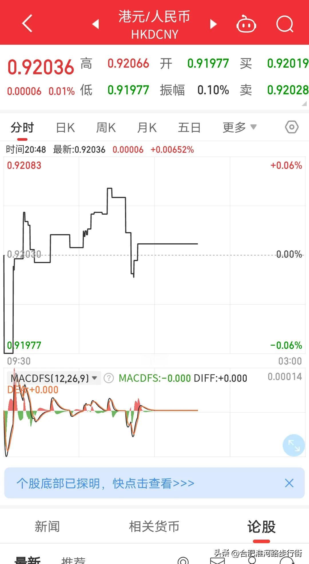 中国股市非常奇葩，这是一点不假，首先大家看看农夫山泉股票市值4700亿港币，换算