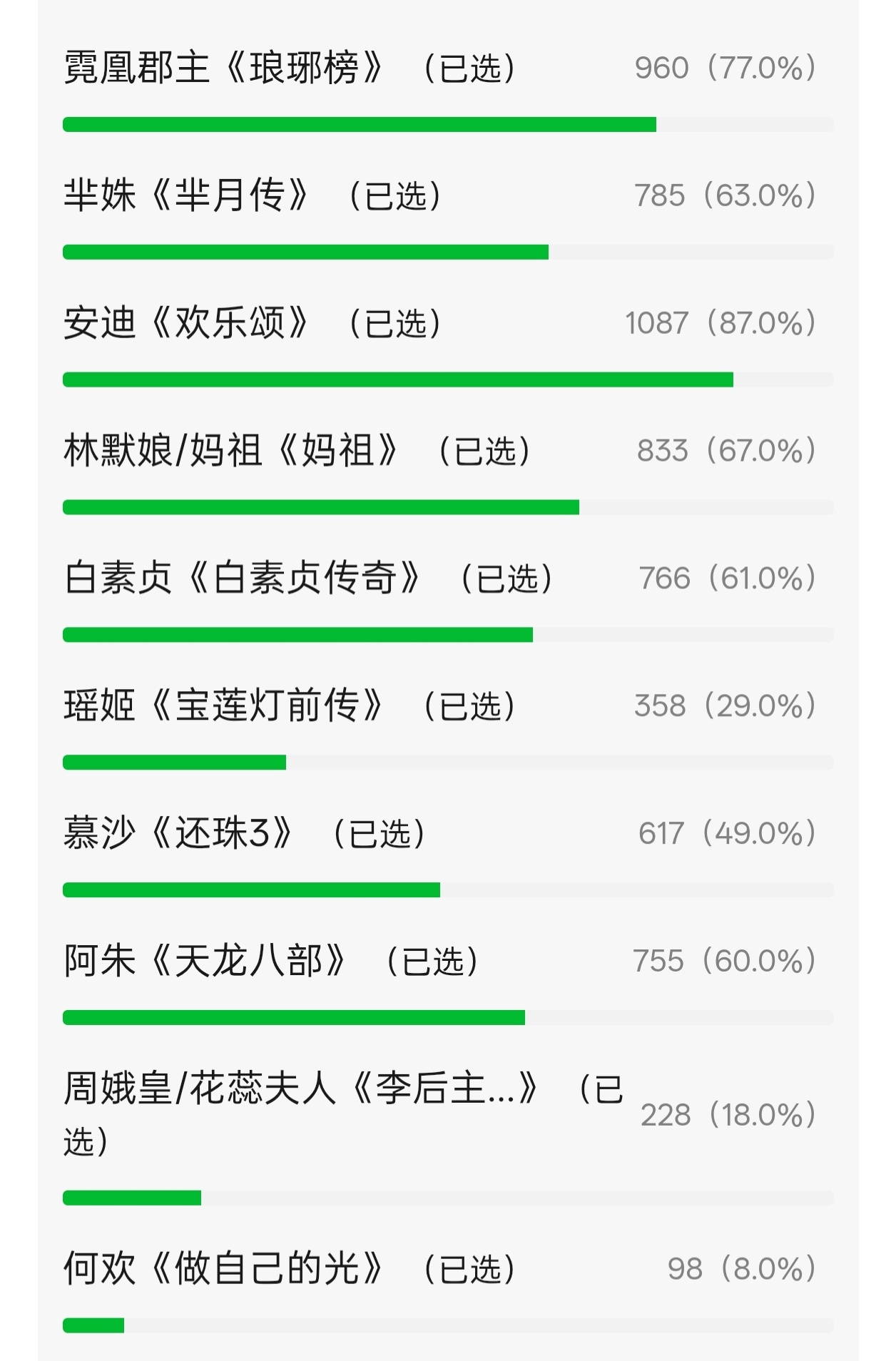安迪只做☝️刘涛闻香记