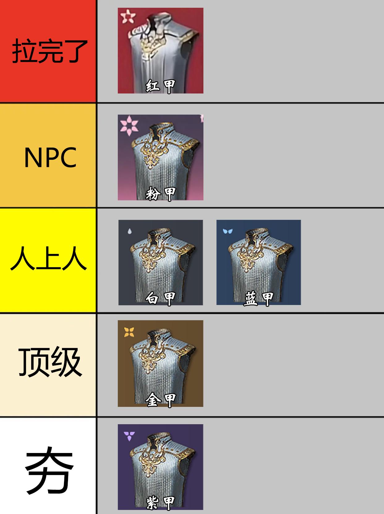 永劫全护甲最拉排行。