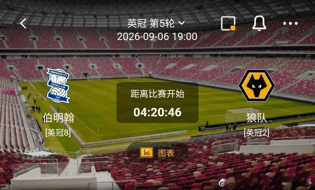 伯明翰 vs 狼队 1️⃣伯明翰（英冠8）✅利好：米德兰兹德比战意十足，主场球迷