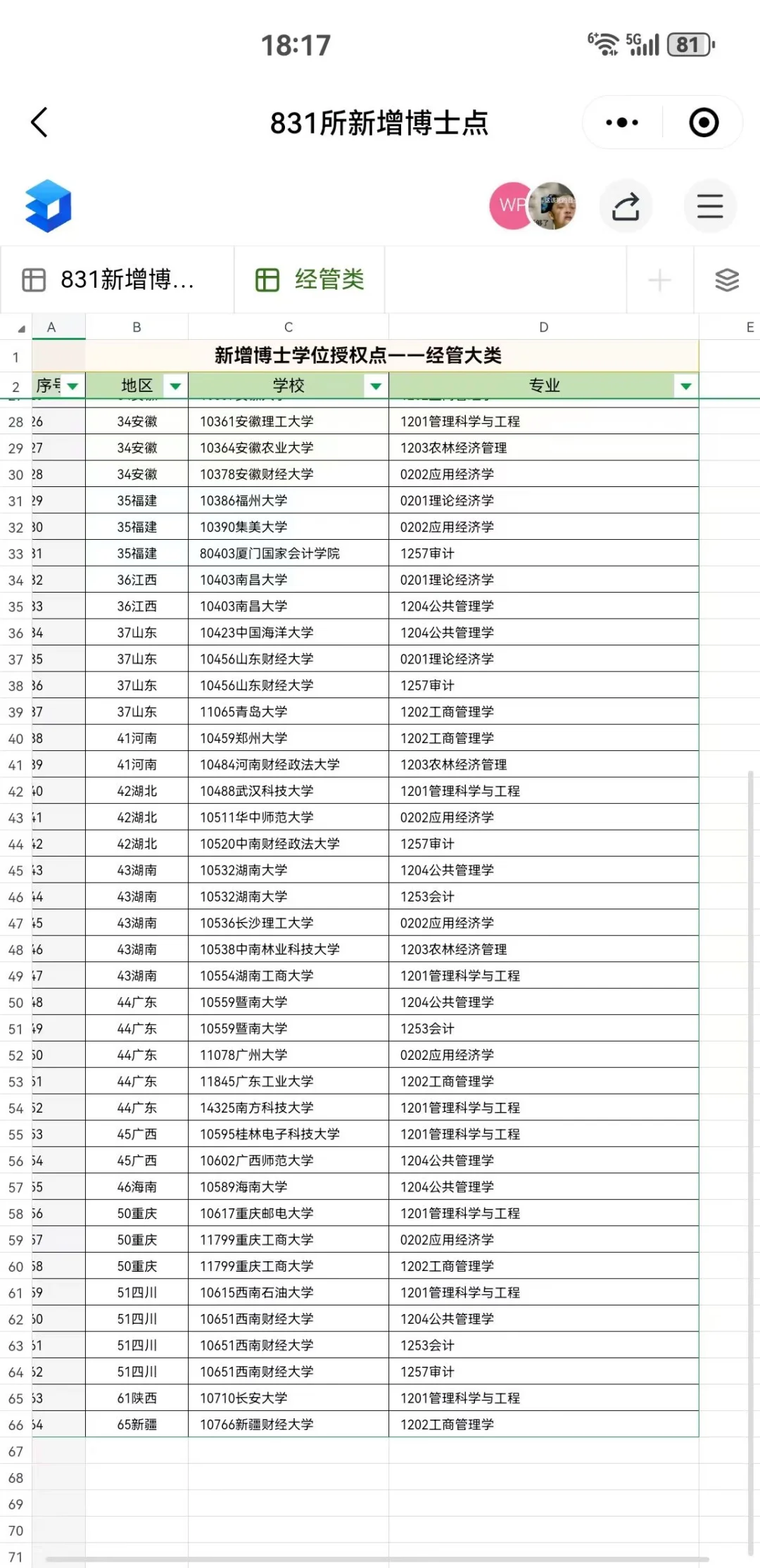 24年经管类新增博士点