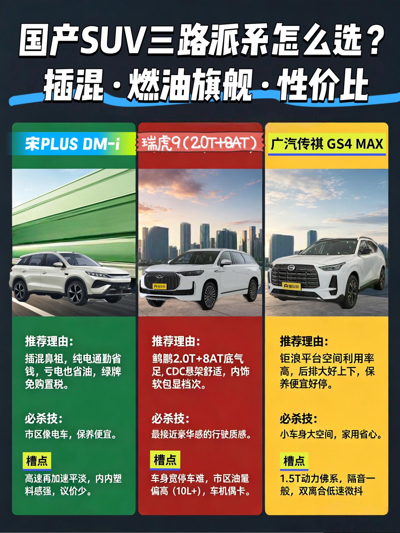 国产紧凑SUV不知道咋挑？插混、燃油、性价比派各推一台！
国产紧凑SUV，发现大