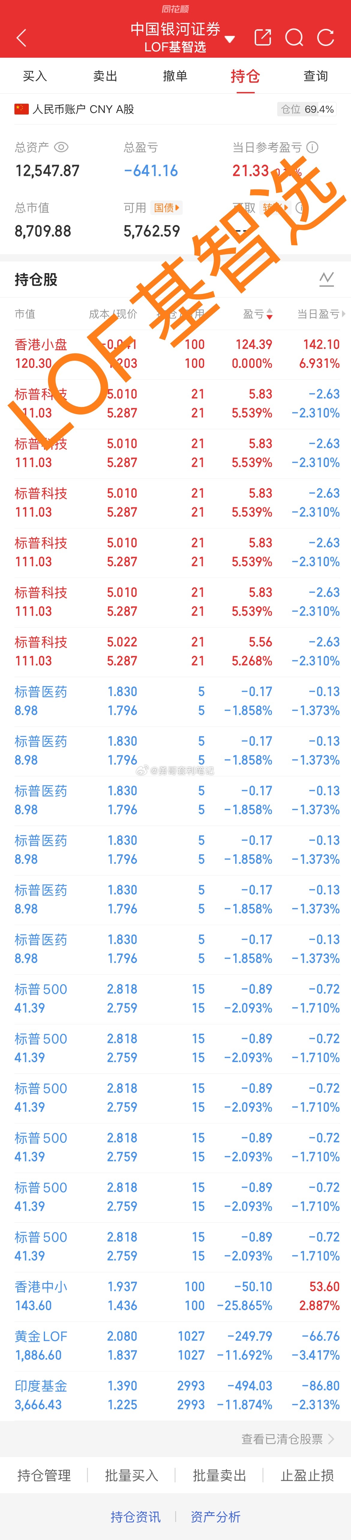 基金套利 香港小盘161124溢价率7%，限额1000*6，无底仓不建议参与。我