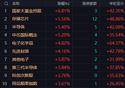 【5月11日午评：午后大盘大概率维持高位震荡 只要成交量不快速萎缩 市场整体的交