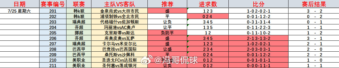 今天来3场不一样的，赛事多，想怎么串都行，这里只有小部分！联赛：204   韩k