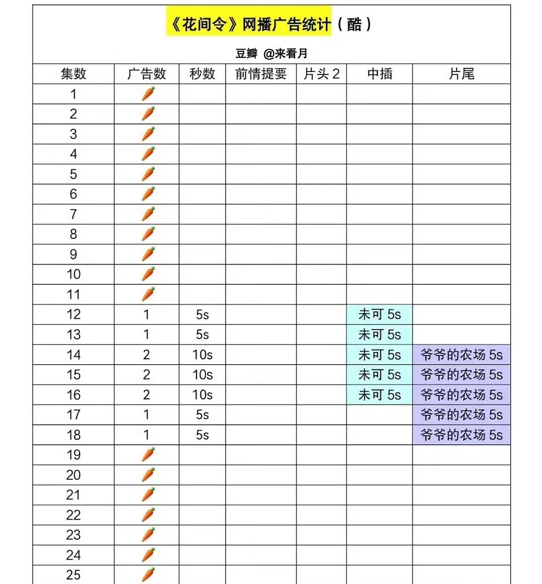 老实说我不完全觉得郑合惠子演技有多无敌，但独独前两集的杨采薇，不阿谀不奉承，在困