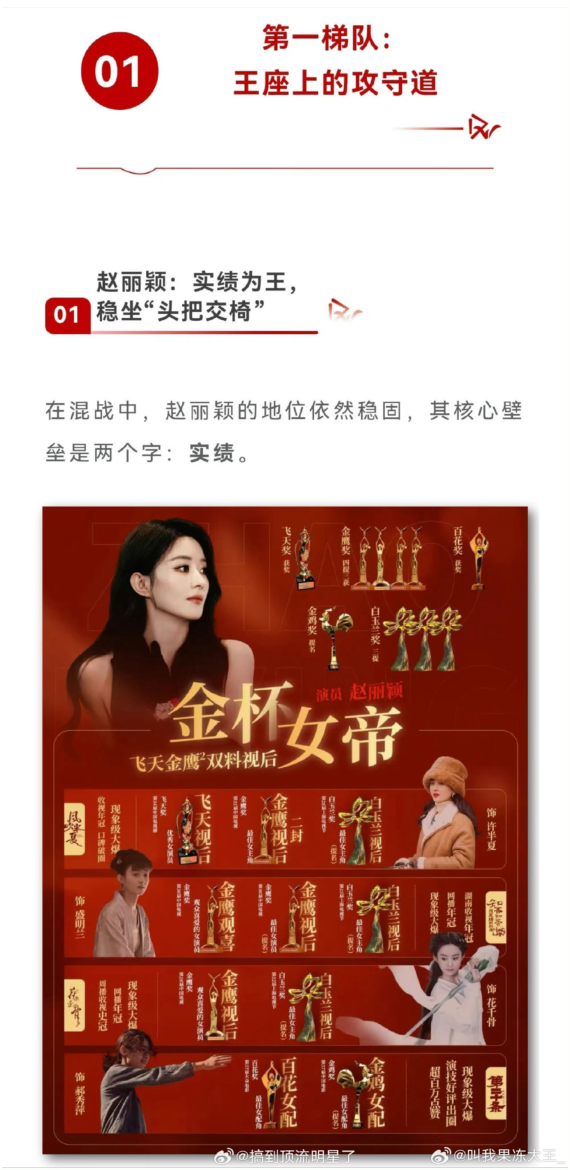 我知道赵丽颖牛，但我也没想到这么牛啊，还是太权威了吧，这大金杯图太闪了吧 ​​​