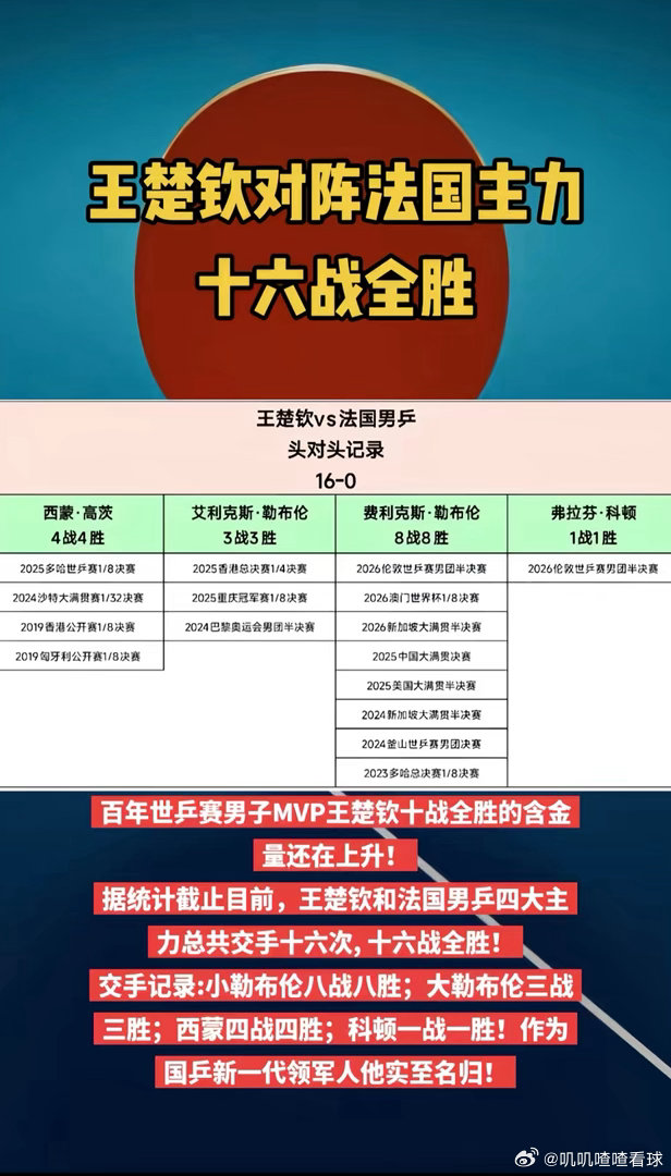 大小布赛后怎么说的吧！近期以王楚钦为代表的国手在世界杯、大奖赛、竞标赛等横扫欧洲