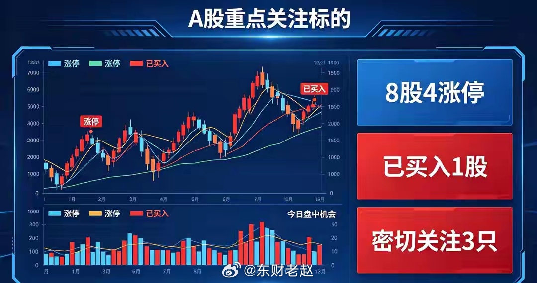 午评：大盘午盘收4032.30点，午后操作核心思路免责：仅客观梳理盘面资金与情绪