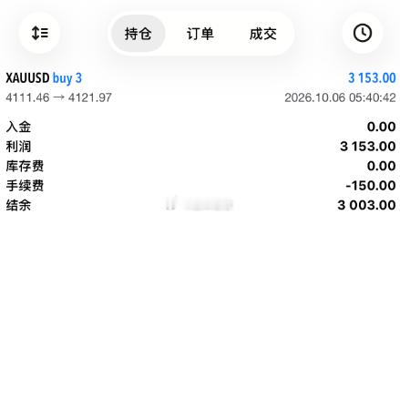 第一波来袭[炸鸡腿][炸鸡腿][炸鸡腿]！短线博弈多单，行情自 4123 一路下