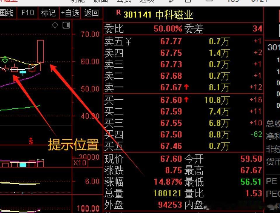 [给力][给力]好消息，中科磁业今日再度大涨超13%并创下新高，表现相当强势！作