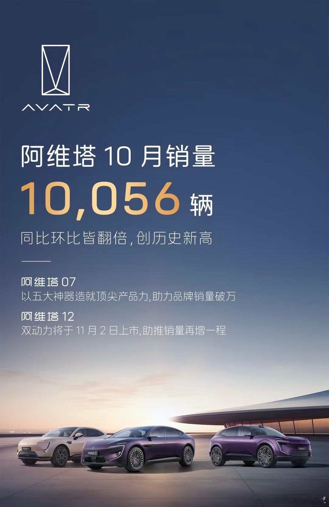阿维塔 07 上来之后效果明显啊，过去的 10 月阿维塔销量突破一万，来到了 1