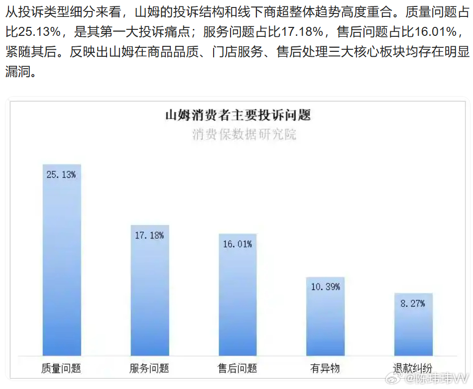 山姆被约谈山姆因食品安全问题被约谈 像山姆这种会员制零售，卖的不只是商品，更是在
