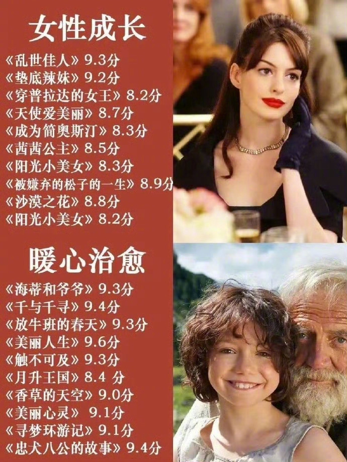 不愧是央视推荐的高分电影 ！看电影学习两不误！ ​​​
