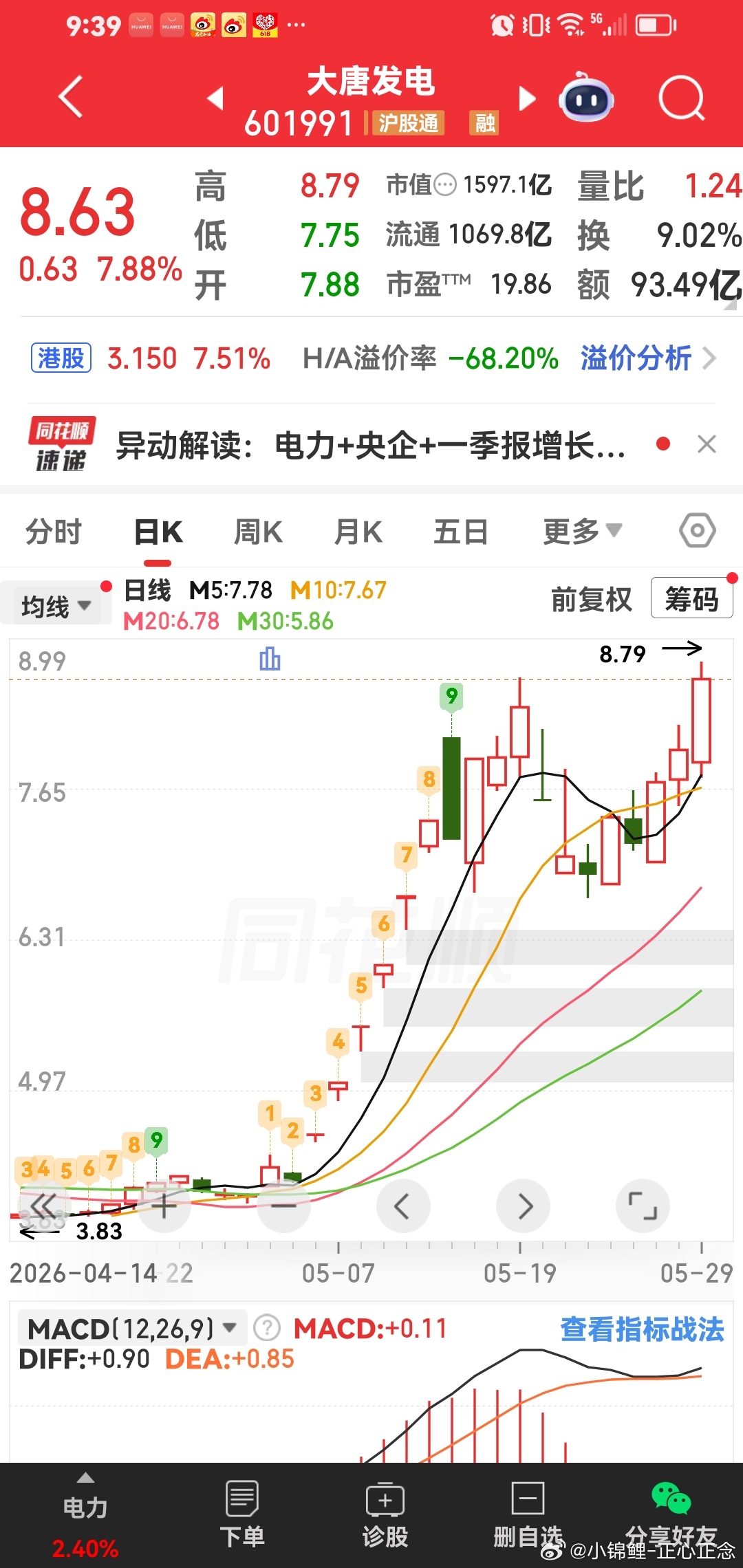 6月份大唐发电，应该还有一个涨停，铁子们。一定要好好跟随时代主流，拿着一起做t，
