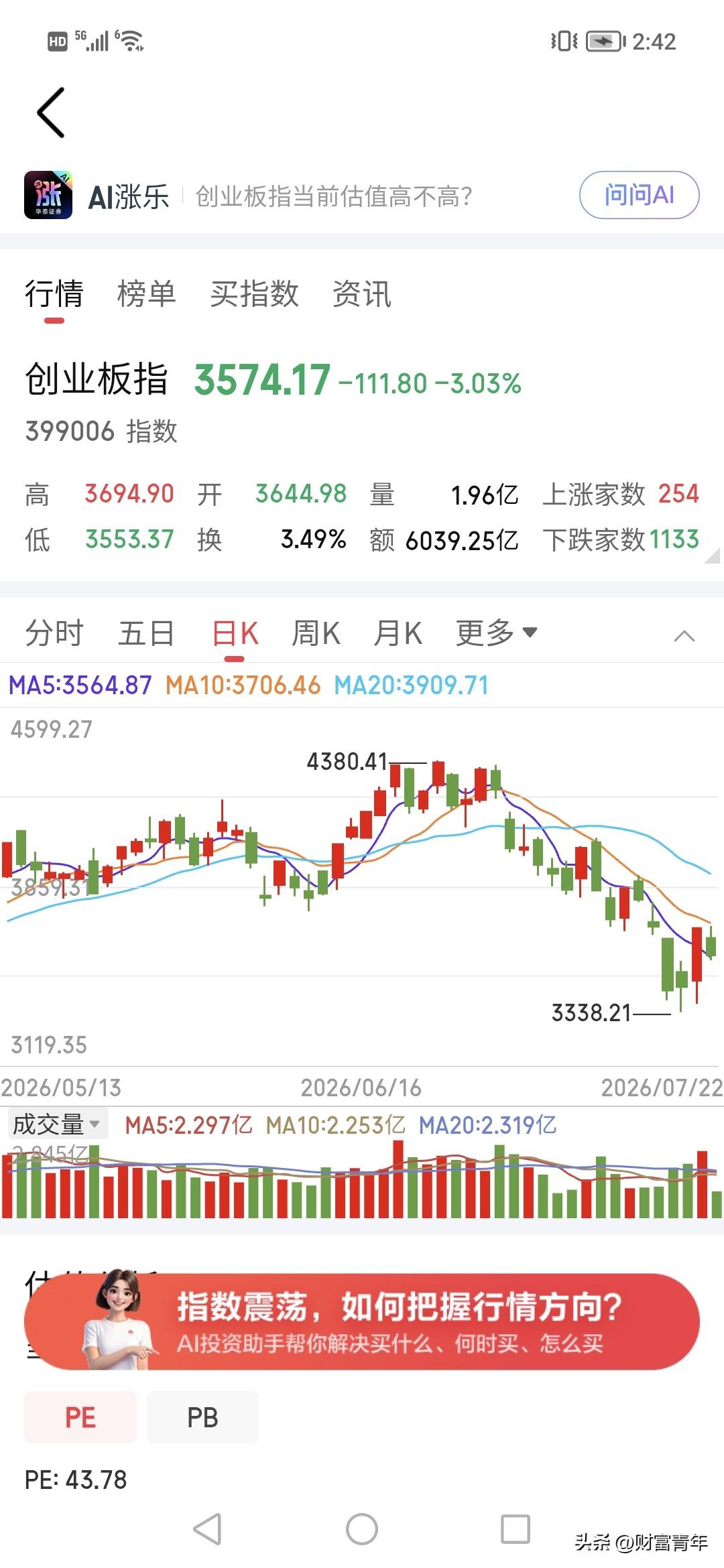 昨天进场的又后悔了。！！创业板一天不见3%。！
今天盘面半导体弱，但能进金属走强