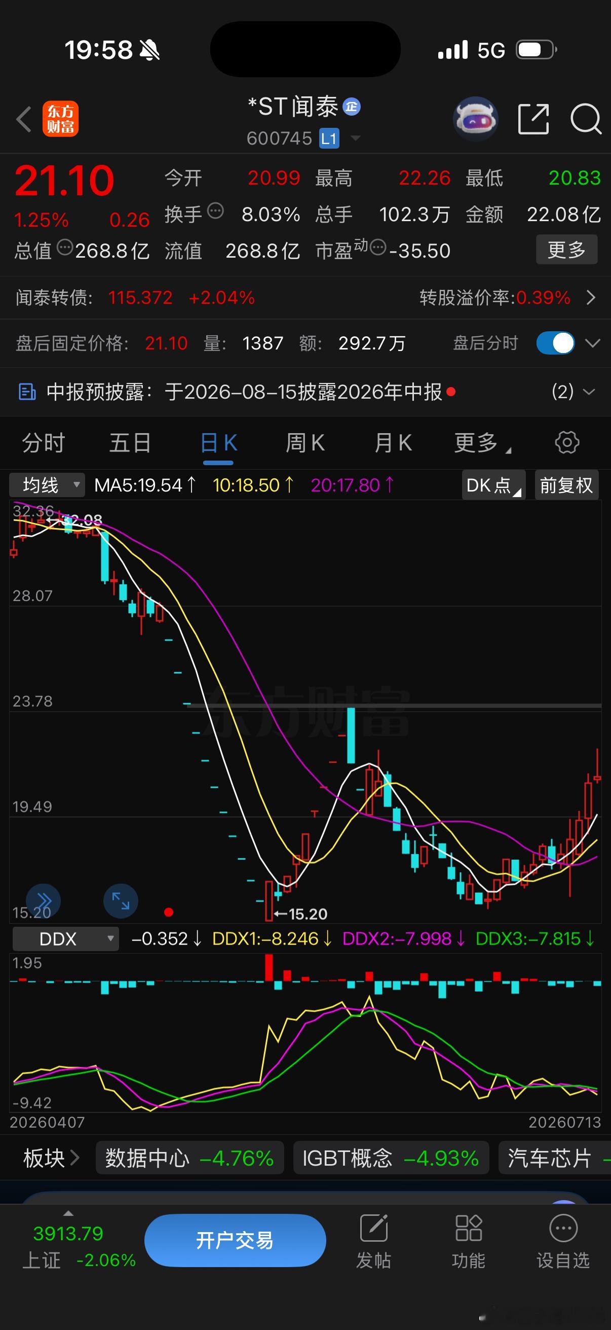明天看盘要点1.CPO中际旭创红盘报收，有止跌企稳的迹象，关注明天是转强反包上涨